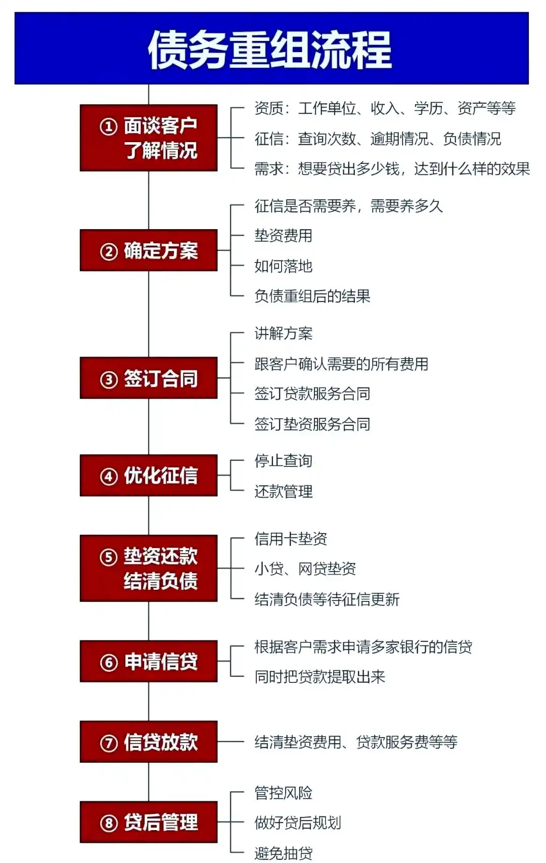 在香格里拉，中小企业也可以债务重组吗？